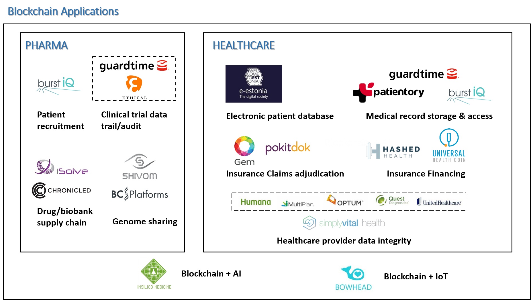 Blockchain in Healthcare - wega Informatik AG