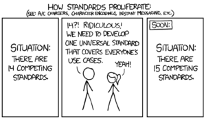 How standards proliferate