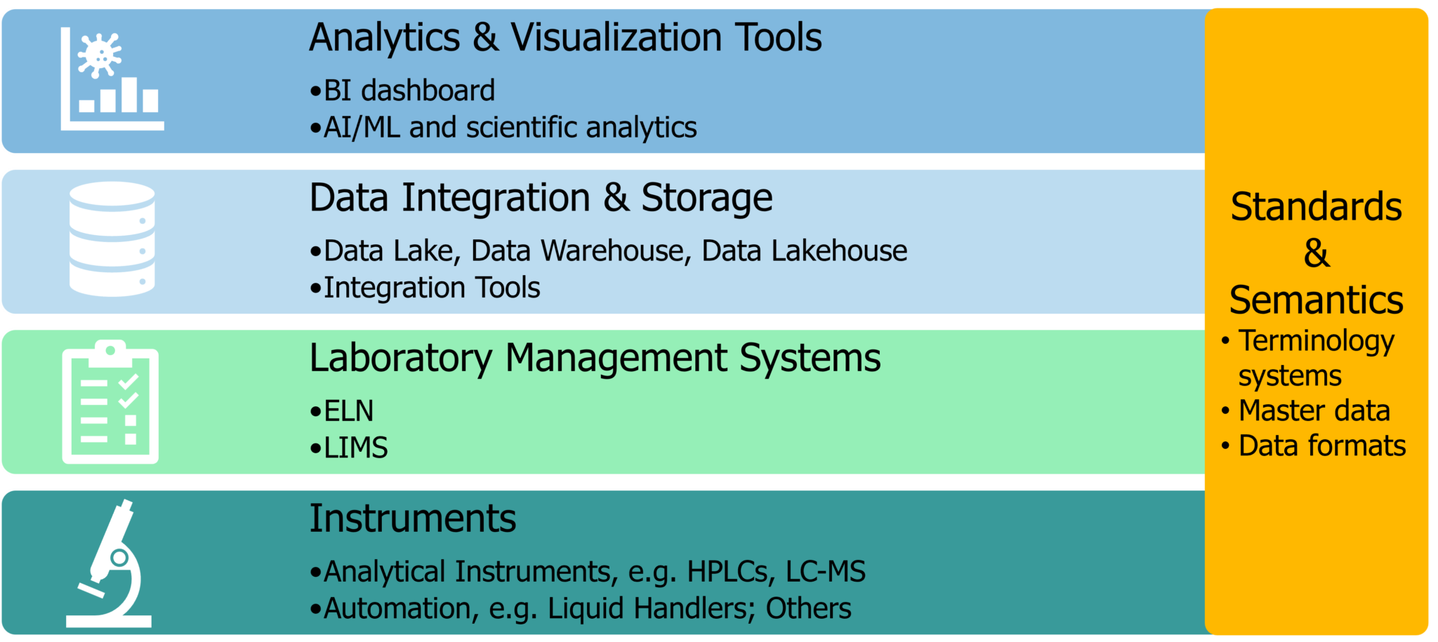 Image2-Standards & Semantics