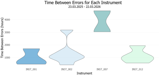 Figure5