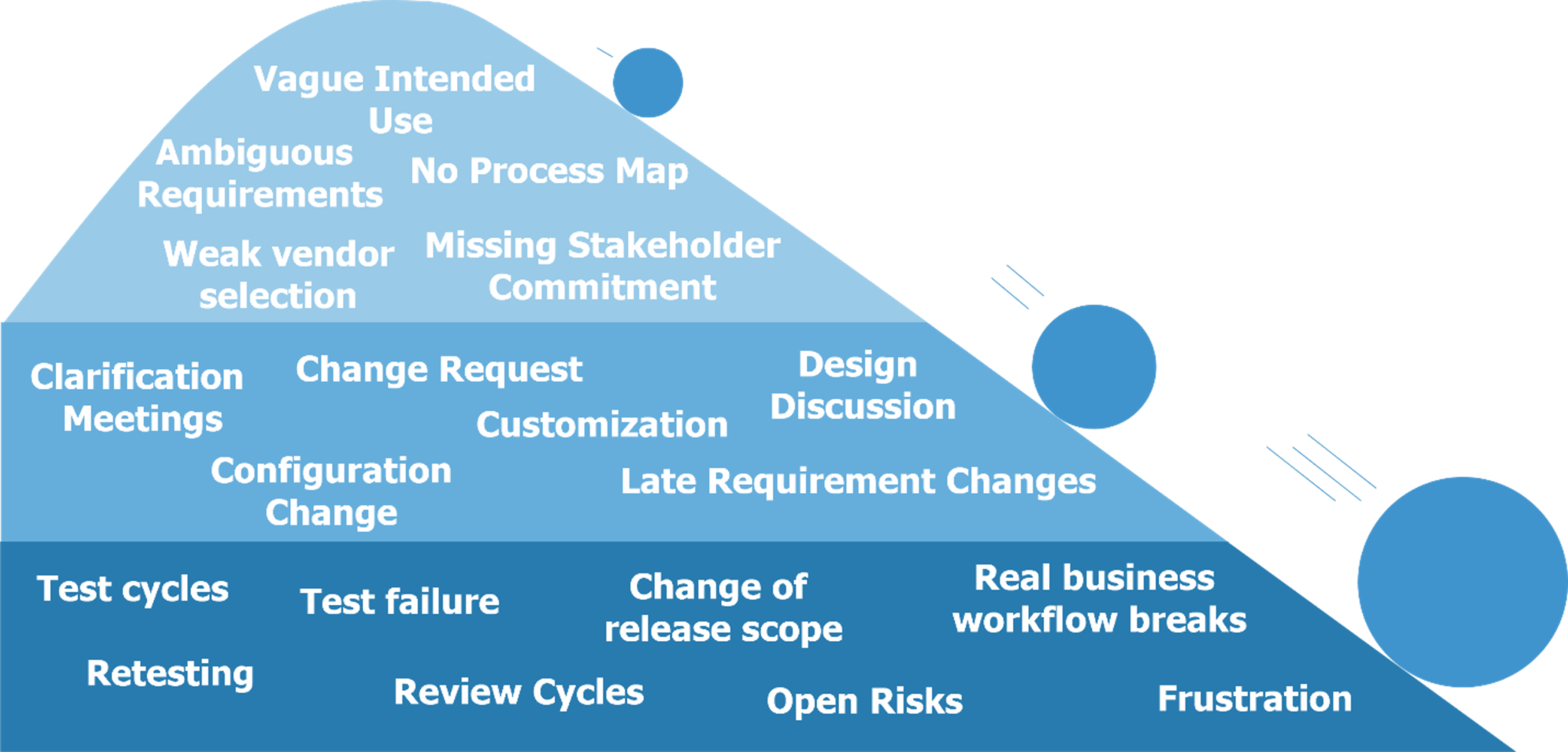 BA as Fondation for CSV 2
