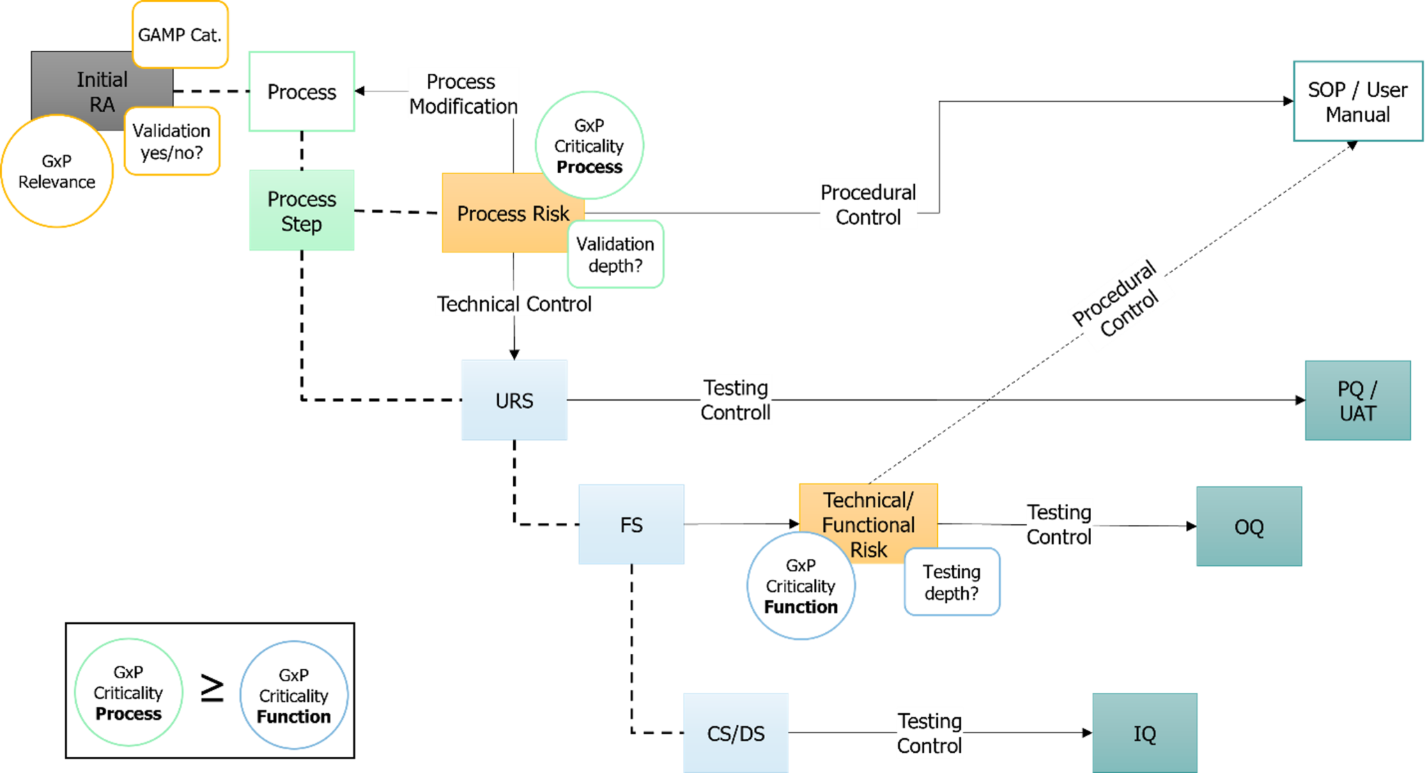 BA as Fondation for CSV 4